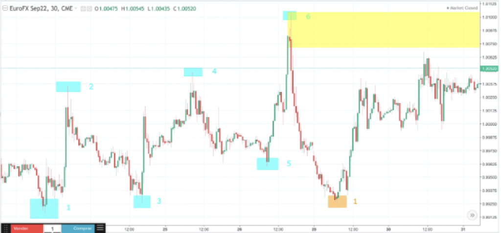 order block dan imbalance