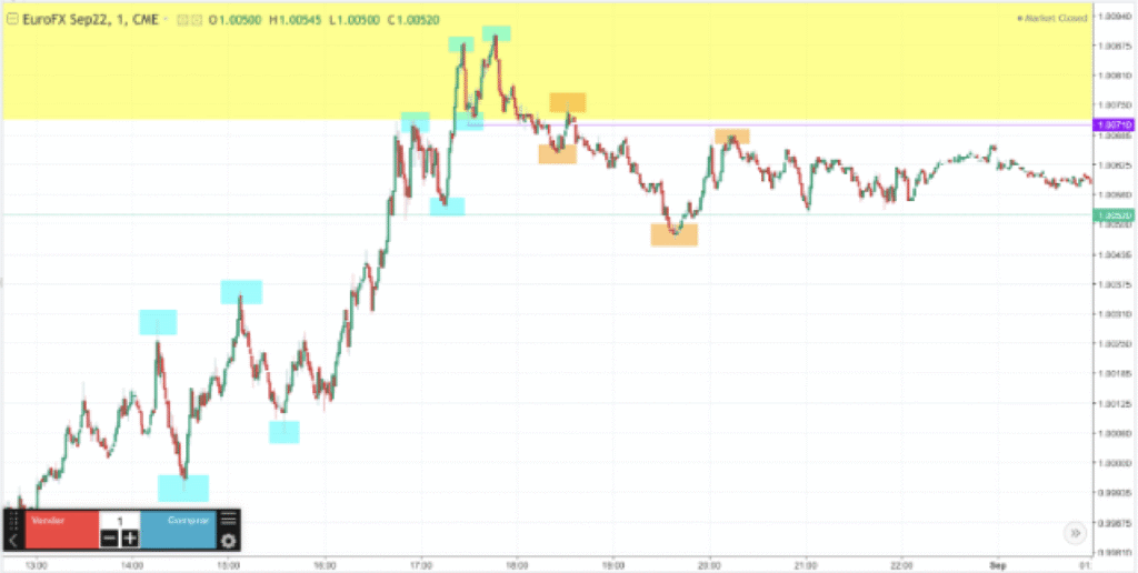 Konfirmasi perubahan struktur di area minat