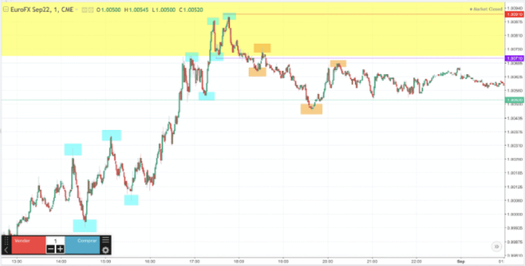 titik entry scalping 1 menit
