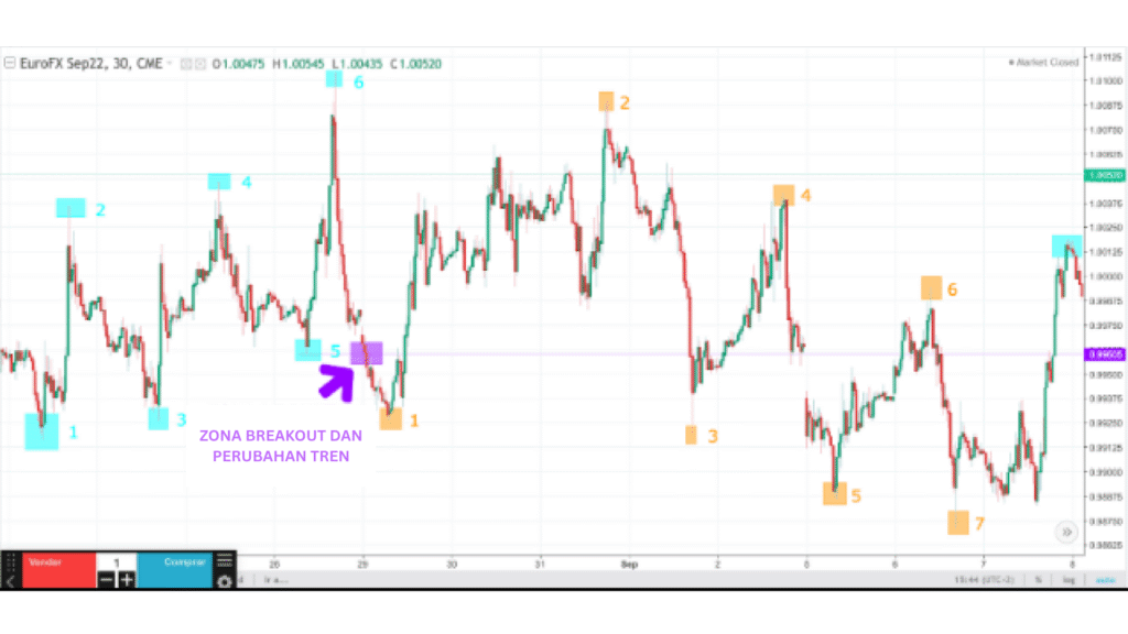 strategi scalping 1 menit terbaik